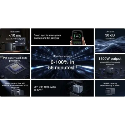 EcoFlow DELTA 3 Plus Portable Power Station 1024Wh 1800W Surge 3600W - Silver
